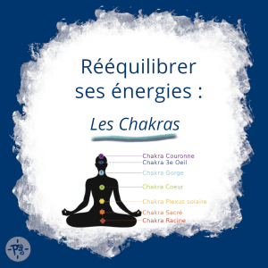Image créée par Positiv'Evidence représentant une tâche d'encre blanche sur fond bleu foncé. Dans cette tâche blanche est écrit :"Rééquilibrer ses énergies : les chakras". En dessous du texte, une image représente une forme humaine noire ainsi que ses 7 chakras alignés le long de sa colonne vertébrale.